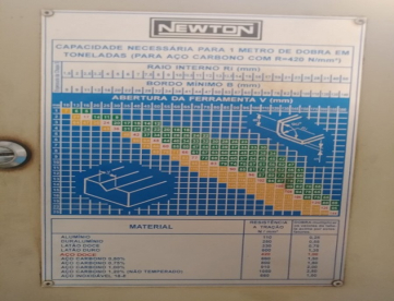 Foto: PRENSA DOBRADEIRA MECÂNICA - MARCA NEWTON - MODELO PDM-10/12 x 1250MM - ANO 2000