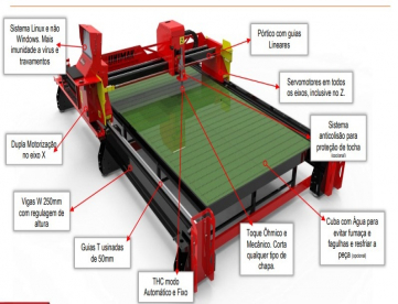 Foto: MÁQUINA DE CORTE À PLASMA - MARCA METALIQUE - ANO 2020 - 1500X3000MM