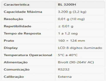 Foto: BALANÇAS - SEMI-ANALÍTICAS DE ALTA PRECISÃO