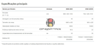 Foto: CENTRO DE USINAGEM VERTICAL - DOOSAN - DNM 4500, 400 hs